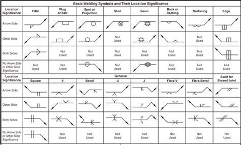 c&d sheet metal|$ symbol in c.